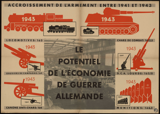 Le potentiel de l'économie de guerre allemande