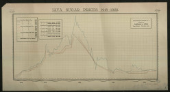 Java sugar prices 1918-1922