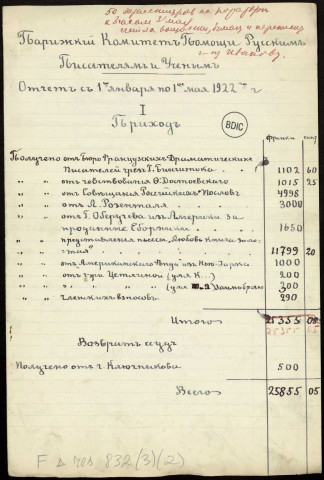 Comptabilité, dont des rapports financiers, commission de contrôle, reçus etc. 1922