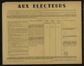 Aux électeurs : faire prendre aux candidats & une position nette et précise vis-à-vis de la guerre