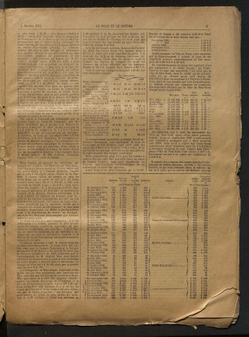 Le Pour et le Contre - Année 1914 - Numéros 1 à 19S