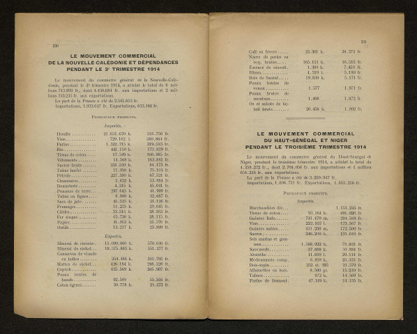 Année 1915 - Le Petit bulletin de l'office colonial