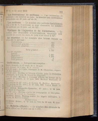 Août 1910 - Bulletin officiel de la Ligue des Droits de l'Homme