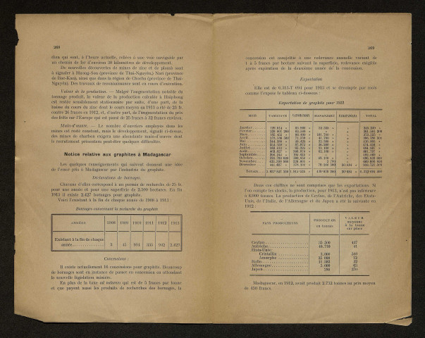 Année 1914 - Le Petit bulletin de l'office colonial