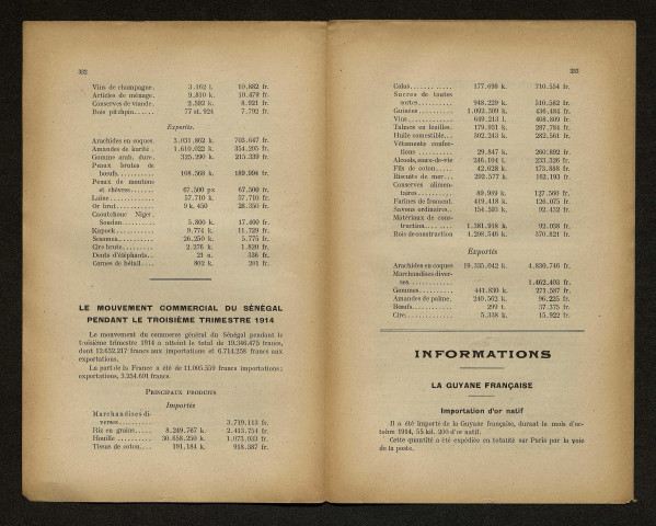 Année 1915 - Le Petit bulletin de l'office colonial