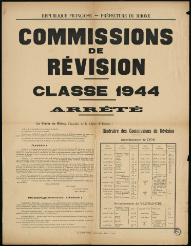 Commissions de révision : classe 1944