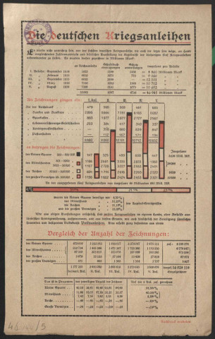 Guerre mondiale 1914-1918. Allemagne. 6° Emprunt de guerre