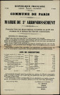 N°332. Première liste de souscriptions recueillies au profit des victimes de la défense des libertés communales