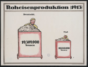 Roheisenproduktion (1913)
