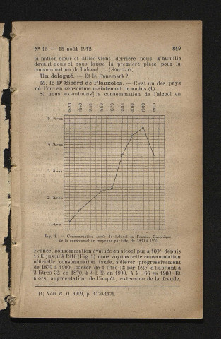 Août 1911 - Bulletin officiel de la Ligue des Droits de l'Homme