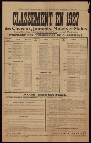 Classement en 1927 des chevaux, juments, mulets et mules