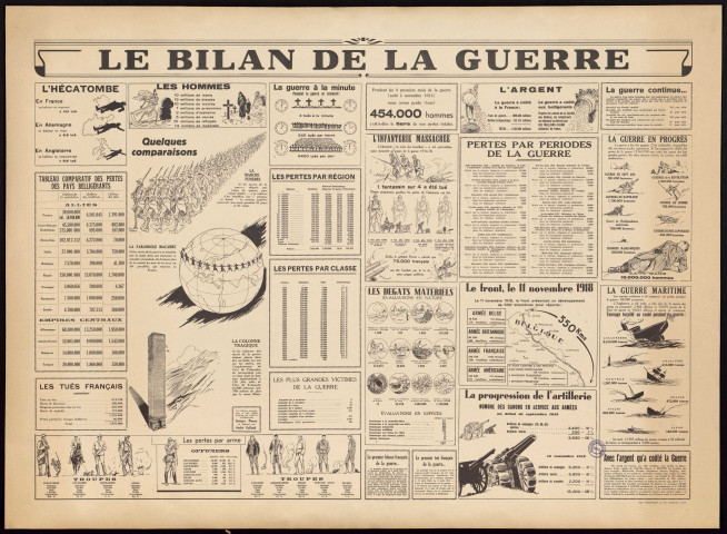 Le bilan de la guerre