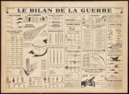 Le bilan de la guerre