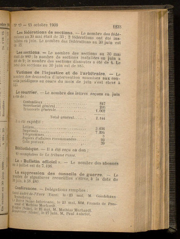 Octobre 1909 - Bulletin officiel de la Ligue des Droits de l'Homme