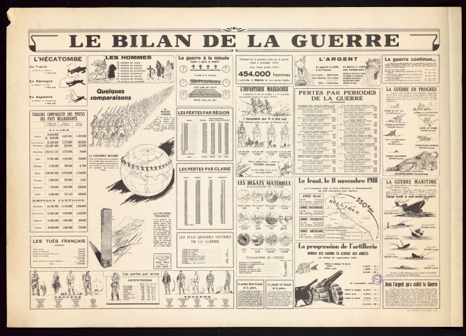 Le bilan de la guerre