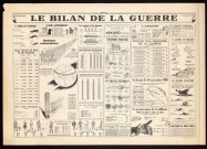Le bilan de la guerre