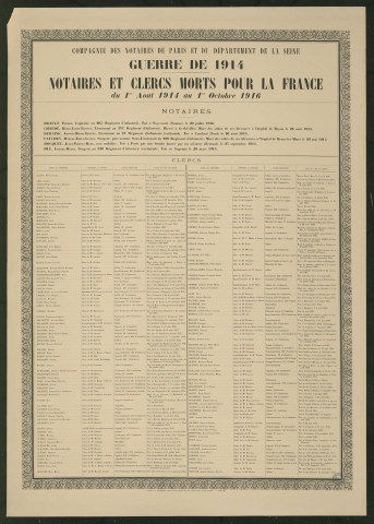 Guerre de 1914 : notaires et clercs morts pour la France