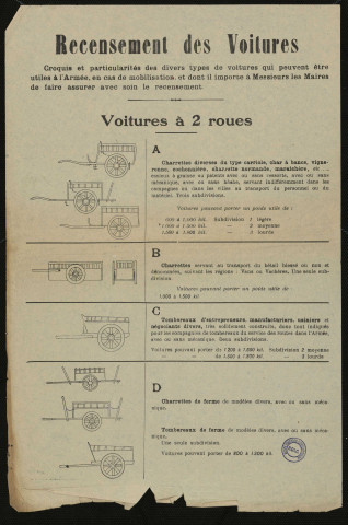 Recensement des voitures
