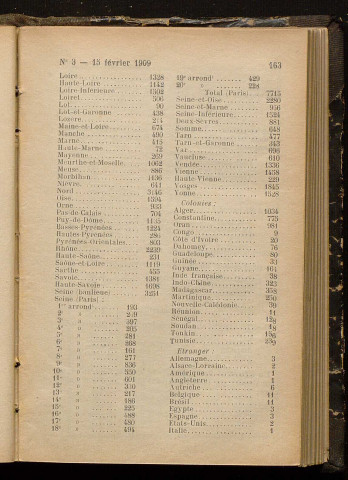 Février 1909 - Bulletin officiel de la Ligue des Droits de l'Homme