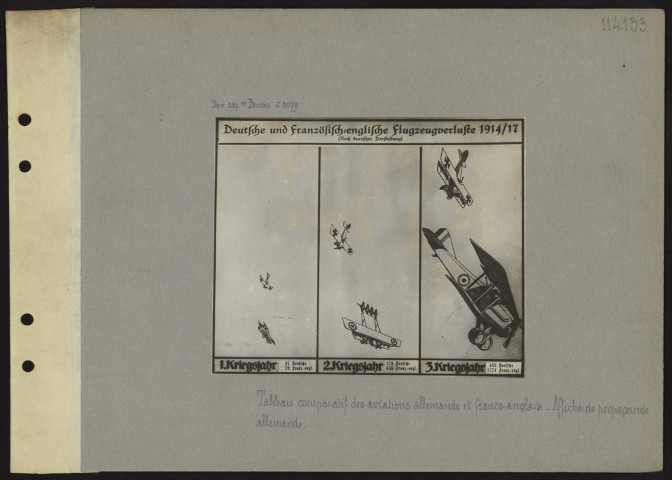 S.l. Tableau comparatif des aviations allemande et franco-anglaise. Affiche de propagande allemande