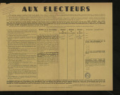 Aux électeurs : faire prendre aux candidats & une position nette et précise vis-à-vis de la guerre