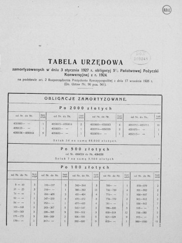 Monitor Polski (1927: suplt au n° 182)  Sous-Titre : Dziennik Urzedowy Rzeczpospolitej Polskiej