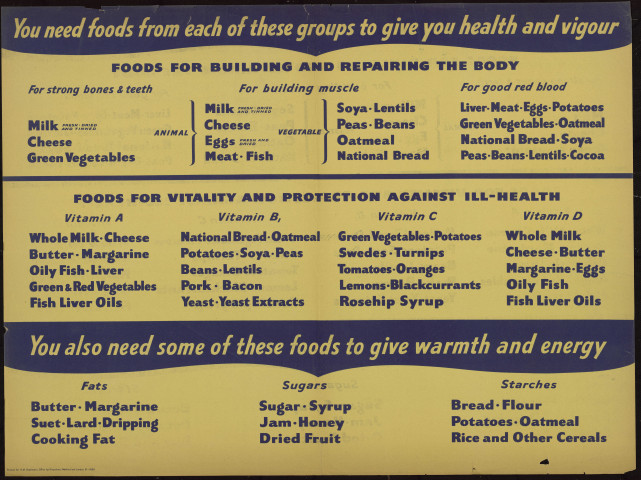You need foods from each of these groups to give you health and vigour