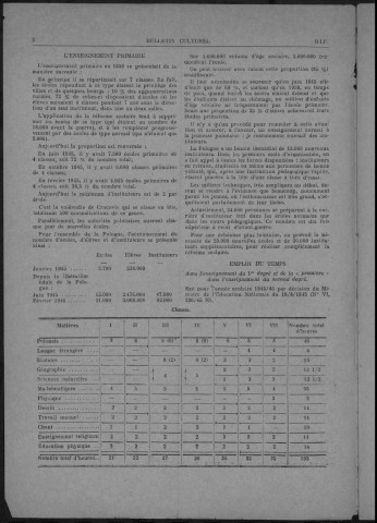 Bulletin culturel (1946: n°2)  Autre titre : Supplément du Bulletin du Bureau d'Informations Polonaises
