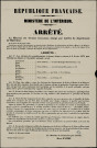 Les électeurs des arrondissements Désignés voteront le 8 février 1871