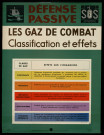 Défense passive : les gaz de combat, classification et effets