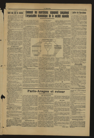 1937 - Le Libertaire