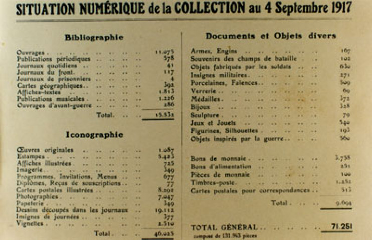 Collection Henri Leblanc. Album souvenir 30 juillet-4 août 1917