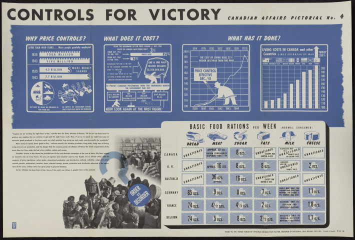 Controls for victory : canadian affairs pictorial No. 4