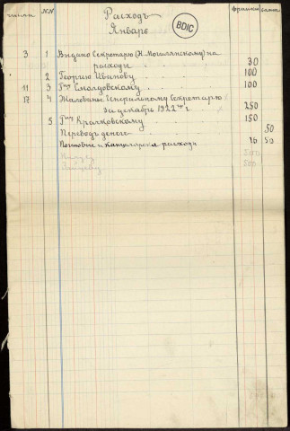 Journal de comptabilité, rapports financiers, documents divers. 1923