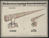 Büchererzugung (Neuerscheinungen) (1913)