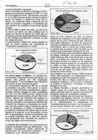News Solidarnosc (1992 : n°170 ; 172-180)