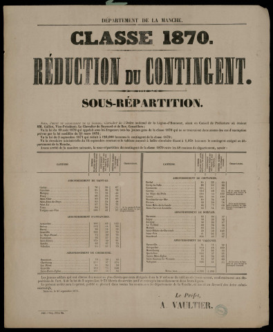 Classe 1870 : Réduction du contingent Sous-répartition