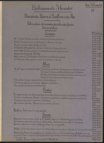 [Inventaire]. Usines du Hâvre, d'Harfleur et du Hoc. Fabrication des canons, des obus, des fusées. Essais d'obus