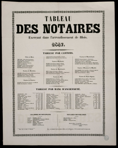 Tableau des notaires exerçant dans l'arrondissement de Blois