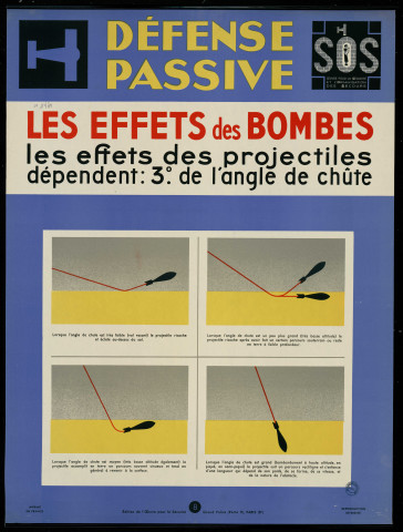 Défense passive : les effets des bombes, les effets des projectiles dépendent : 3°. De l'angle de chute