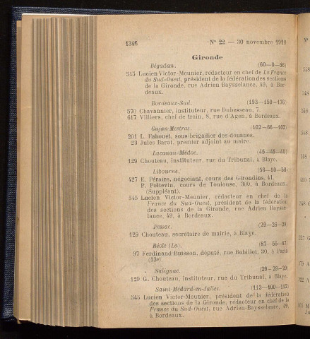 Novembre 1910 - Bulletin officiel de la Ligue des Droits de l'Homme