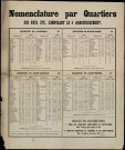 Nomenclature par quartiers des rues... Composant le 4e arrondissement