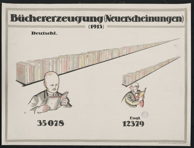 Büchererzeugung (Neuerscheinungen) (1913)