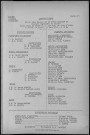 17e Séance du CSG du 10 mars 1919 à 15h. Sous-Titre : Conférences de la paix